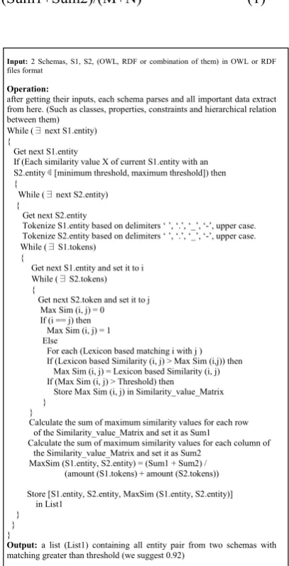 Fig. 3. Operation of matcher 1