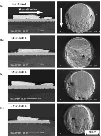 Fig. 9Cross-section and top views of the fracture surfaces of the Sn–9Zn/ENIG joints aged at diﬀerent conditions.