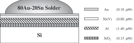 Fig. 2Schematic diagram of a solder ball on Al/Ni(V)/Au UBM.