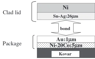 Fig. 1Schematic illustration of cross section of Ni/Sn–Ag/Au/Ni–20Coplated Kovar joints.