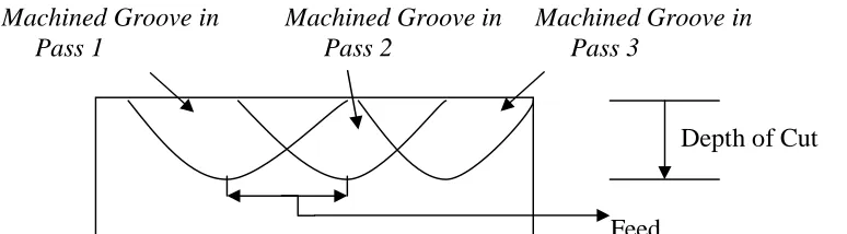 Figure 1: The MD Simulation Model  The simulation conditions applied in this study are the following, viz; Bulk temperature is 293K, 