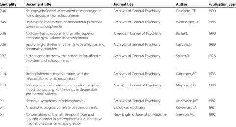 Table 3 Information of main documents (1993–2002)