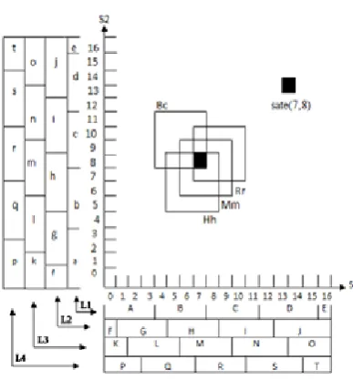 Fig. 2. The memory cells of two dimensional CMAC