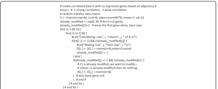 Figure 2 Code for simulating gene expression data set, D, with N genes by M subjects with co-expressionexpression proportional to another gene if they are connected according to the adjacency matrix and if the genehas not been already modified