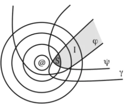 Figure 1. Similarity ordering: a nested set of spheres