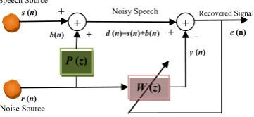 Figure 1 shows the block diagram for a general 