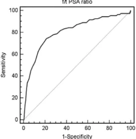 Figure 1 shows an ROC curve from Erol B. et al 2014 with an AUC of 0.81 (95%CI 0.80 to 0.82)