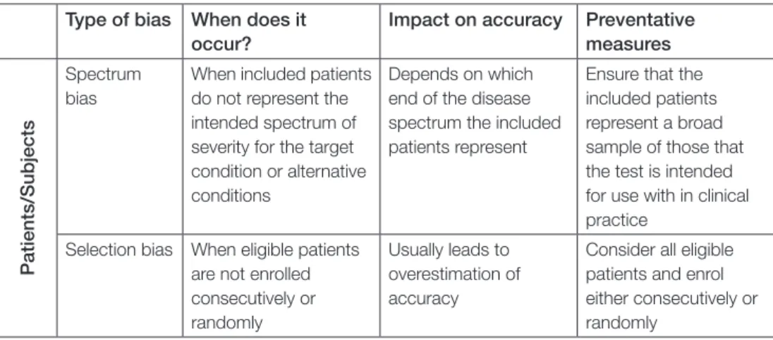 Table 3 is modified and expanded from “Synthesizing evidence of diagnostic accuracy”  1, 22  and  highlights the major types of bias that can occur in diagnostic accuracy studies as a result  of flawed or incomplete reporting