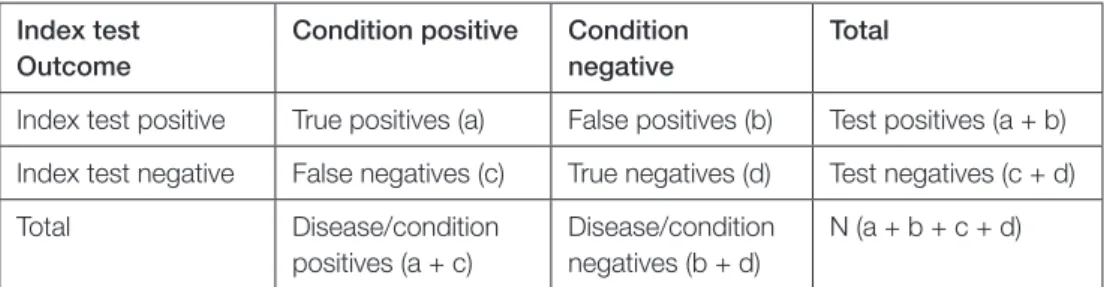 Table 4: Condition status (reference test results)  Index test 