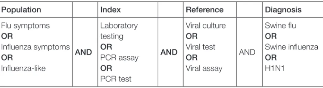 Table 5: Structure of a logic grid