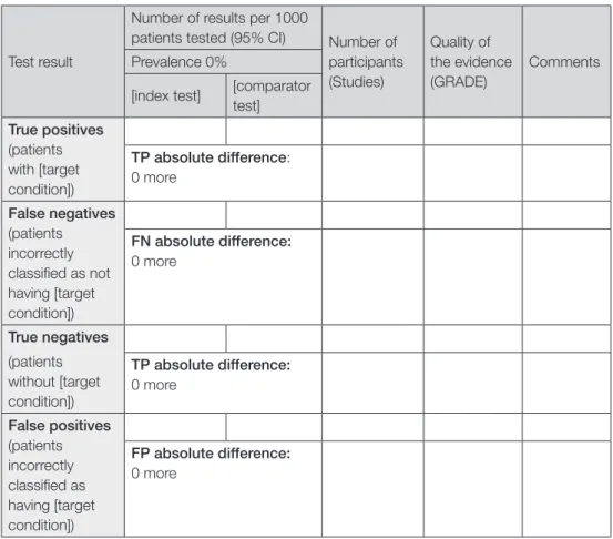 Table 6: Summary of Findings template