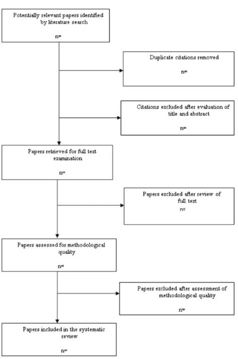 Figure 4: Flowchart detailing identification and selection of studies for inclusion in the  review