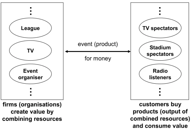 Figure 3: The State of Thought on the Nature of Sport Management  
