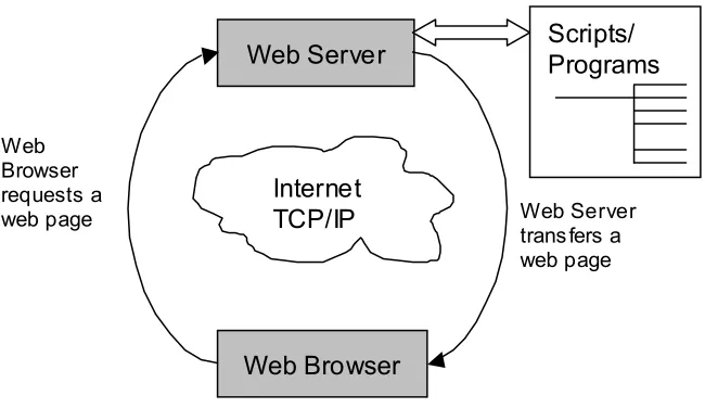 Figure 1:  Static Web Content 
