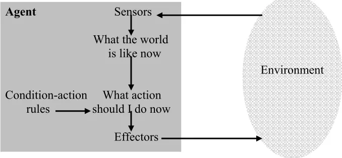 Figure 7: Simple agent-environment interaction 