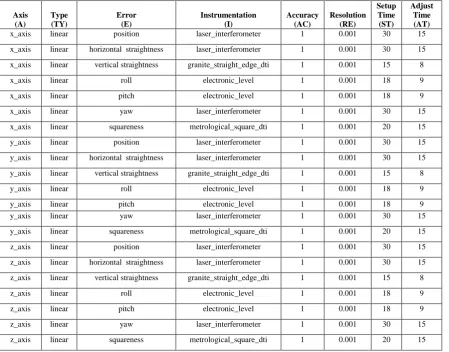 TABLE II. KNOWLEDGE BASE OF ALL AVAILABLE TESTS  