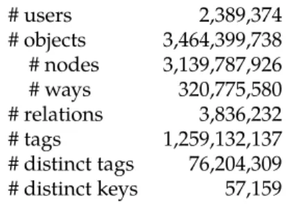 Table 3.1.: Statistics of the OSM database as of December 14th, 2015.