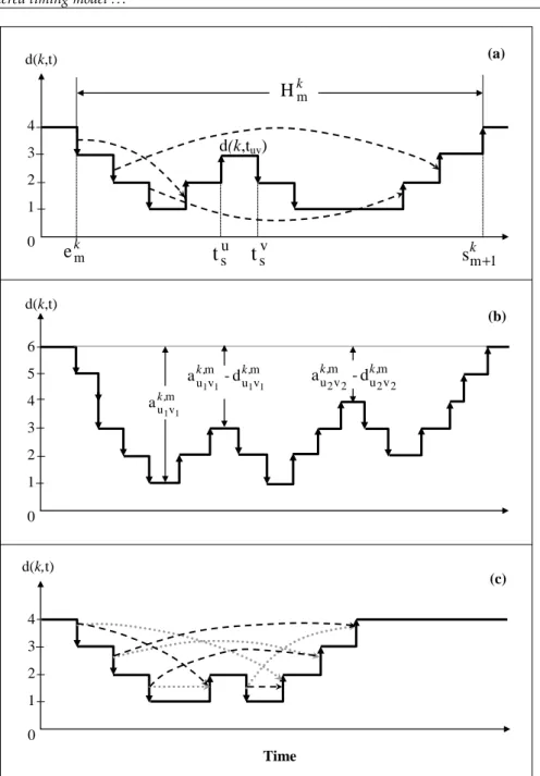 Fig. 4. Part (a) describes examples of arrival-departure joining to support Lemma 1; part (b) interprets Lemma 2; part (c) shows two 4-joining examples of Lemma 3