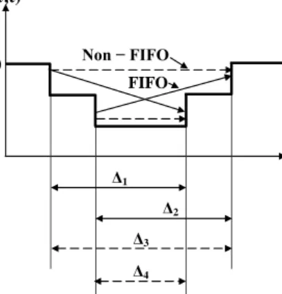 Fig. 5. Example of a comparison of joinings based on FIFO and other rules
