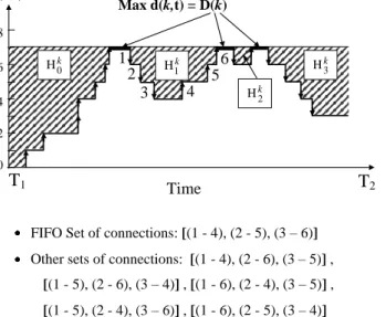 Fig. 1. Example of creating trips connections within one hollow, H 1 k , using the FIFO rule and all other possibilities while maintaining the minimum fleet size attained