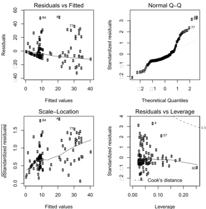 Figure 4.3: Default diagnostics.
