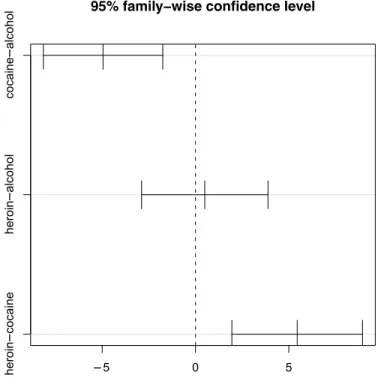 Figure 4.7: Pairwise comparisons.