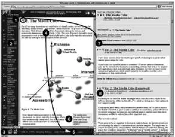 Figure 2: JIME document interface (Sumner & Buckingham Shum, 1998)