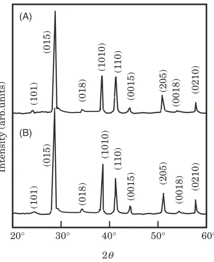 Fig. 1X-ray diﬀraction patterns of Bi1:9Sb0:1Te2:6Se0:4 specimens (A) and