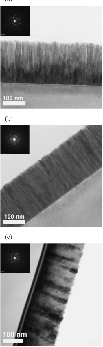 Fig. 3Scanning electron micrographs of NiO ﬁlms prepared at diﬀerentsubstrate temperatures: (a) 303 K, (b) 473 K, (c) 673 K.