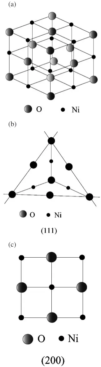 Fig. 8Schematic illustrations of nickel and oxygen atoms arranged in theunit cell of NiO: (a) unit cell of NiO, (b) (111) plane, (c) (200) plane.