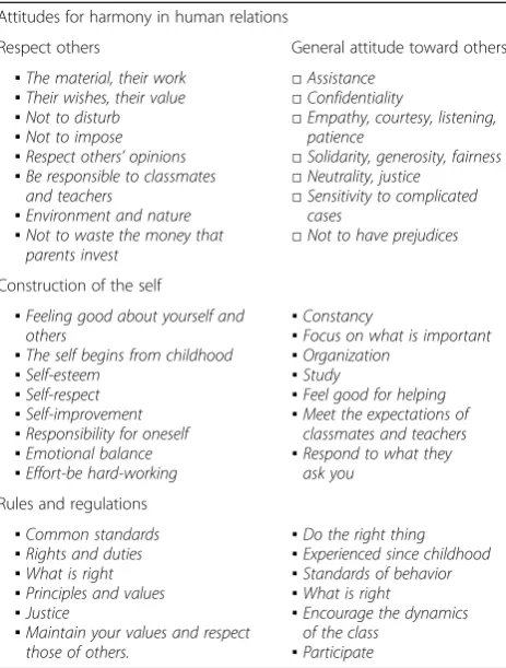 Table 1 Themes identified in the interviews of the qualitativephase