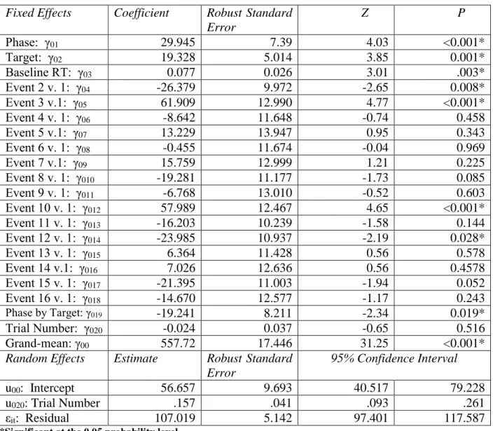 Table 8. Analytic model results for experimental trials 