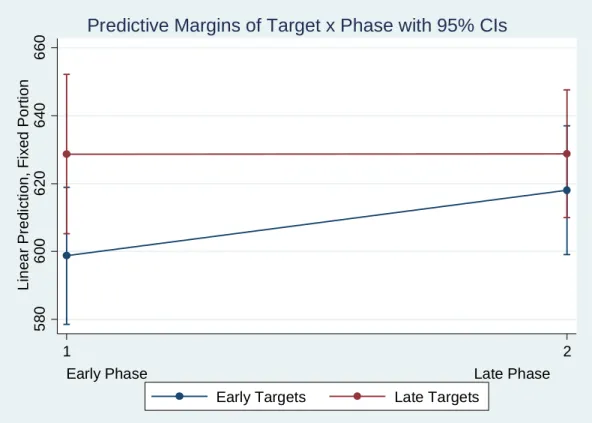 Figure 1. Plotted data from analytic model for experimental trials 