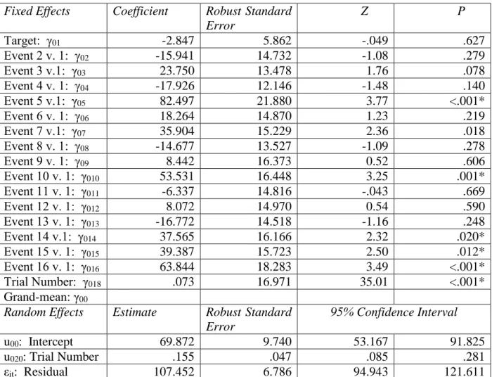 Table 9. Analytic model results for control trials 