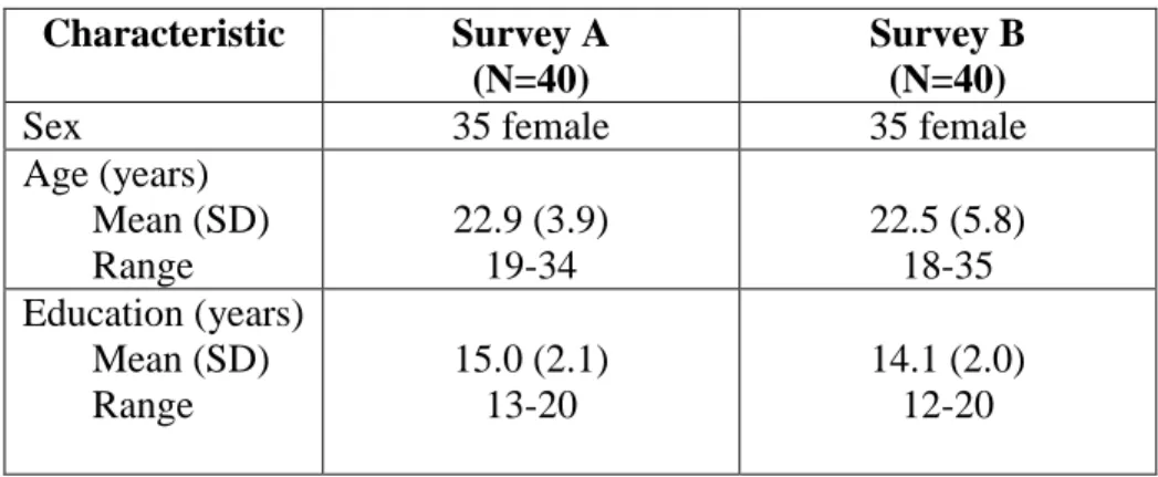 Table 1. Demographic characteristics for event association generation pilot study 