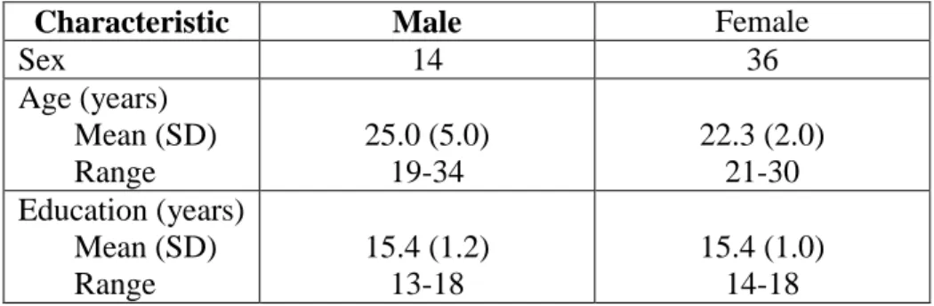 Table 4. Demographic characteristics for experimental event processing study 
