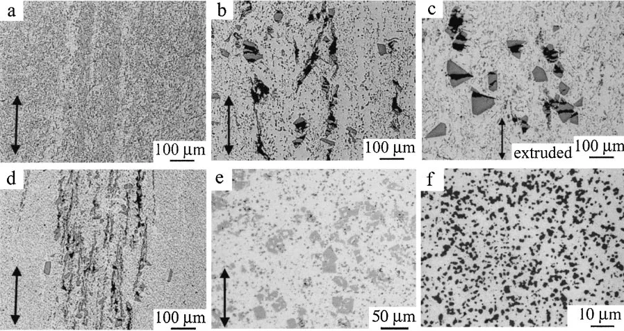 Fig. 2Microstructures of the test materials in the longitudinal section: (a) L1 RTMT, (b) L2 RTMT, (c) L3 HE (d) L3 RTMT, (e) L4RTMT and (f) SF.
