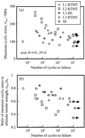 Fig. 7Relationship between hardness and 1/T for L4 RTMT (a) and SF(b).