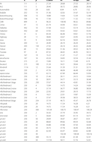 Table 1 Regression benchmark performance