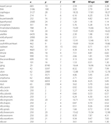 Table 3 Multiclass benchmark performance