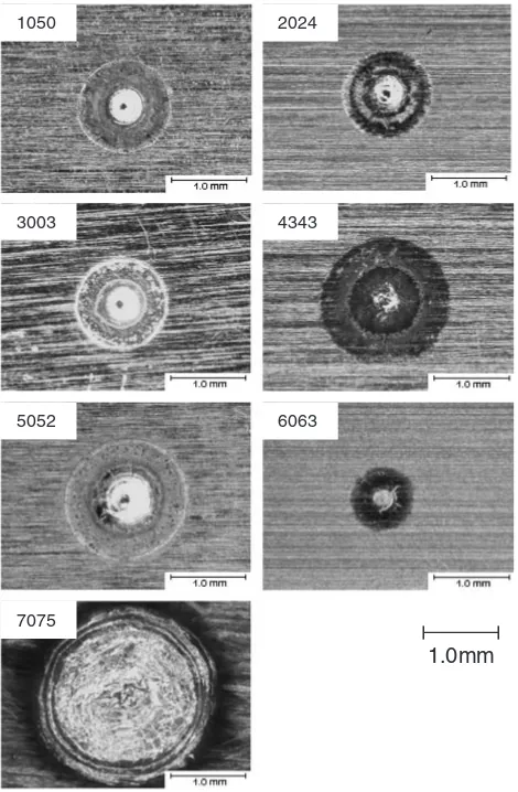 Fig. 6Eﬀect of laser incident angle on surface morphology. (a) � ¼ 10�, (b) � ¼ 50� (Aluminum alloy: 5052 alloy, d ¼ 15 mm,E ¼ 5 kW � 7 ms)