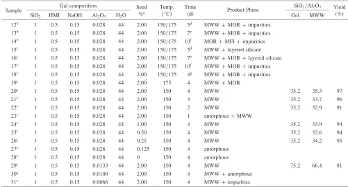 Table 2Eﬀects of seeds and temperature on the synthesis of MWW by DGC method.