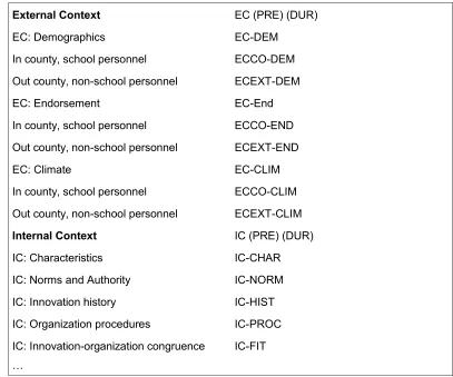 Table 1: Example for a start list of codes (extract) from MILES and HUBERMAN (1994, pp.58-59) [50]
