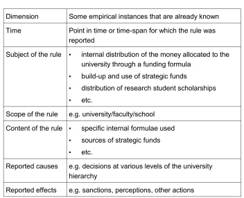 Table 2: Example of a category in qualitative content analysis [76]
