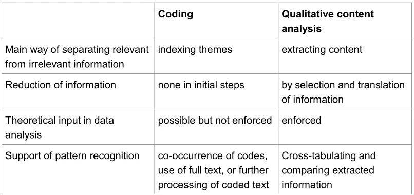 Table 3 indicates that while both methods can be used for constructing data bases that support the search for causal mechanisms, coding is likely to be more difficult to employ for this purpose
