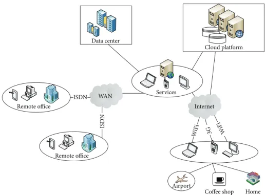 Figure 1: The big data environment structure.