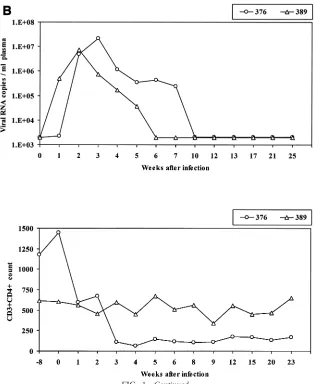 FIG. 1—Continued.