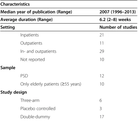 Table 2 Overview of the 71 studies included
