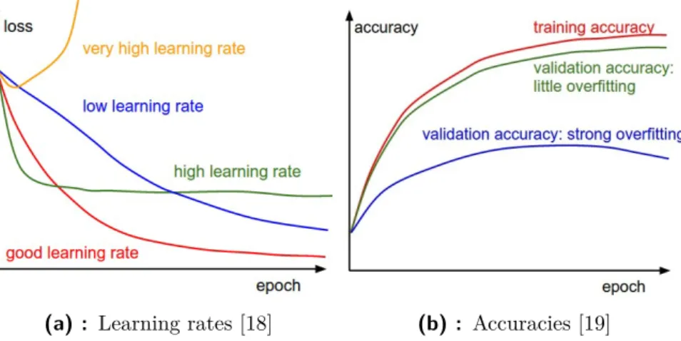 Figure 3.1: Observed parameters