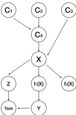 Figure 3.1: An illustration of representation learning.